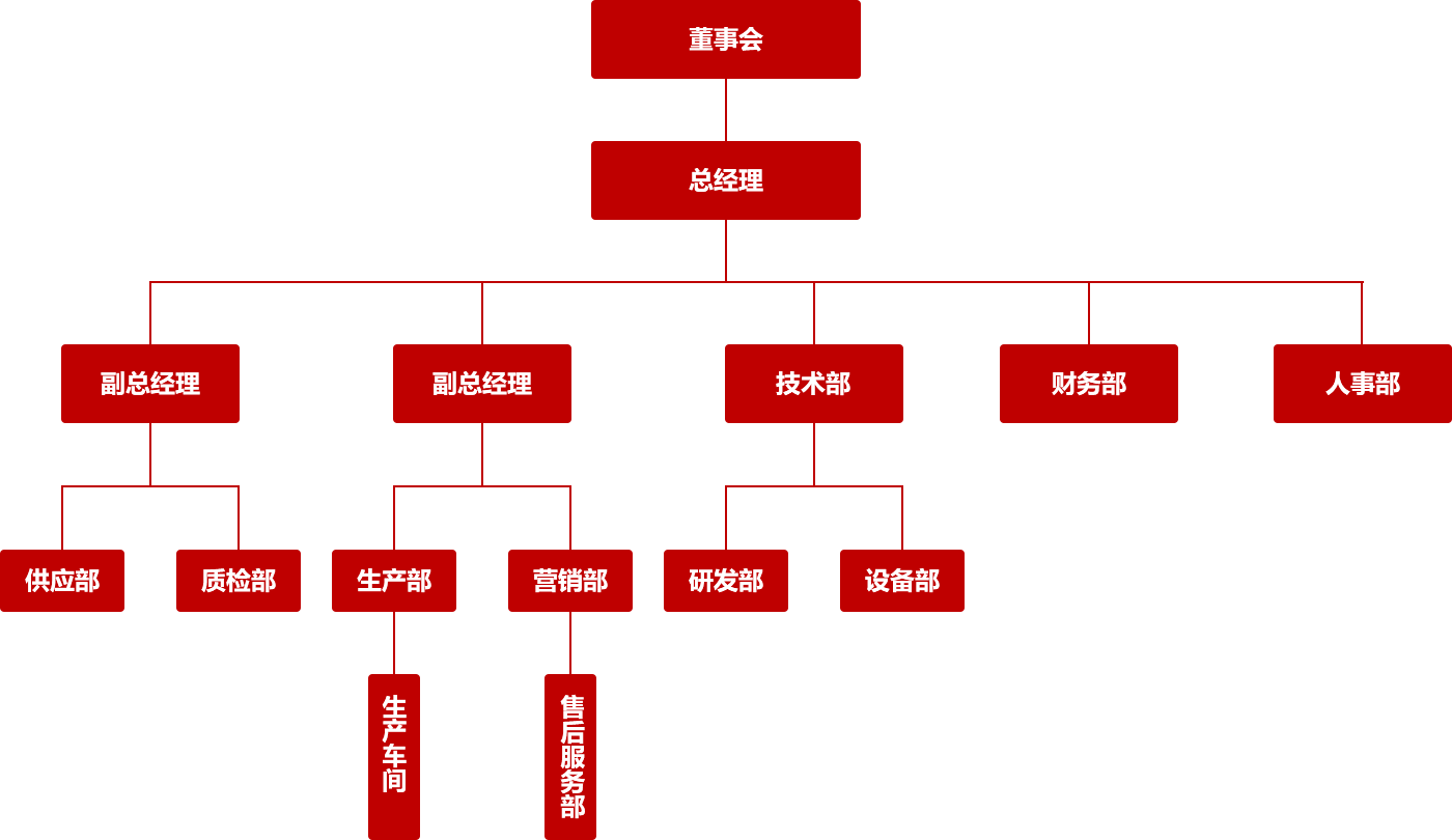 雙港組織架構(gòu).png